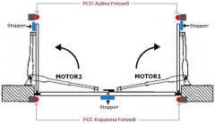 DELTA PRO96-220VAC Çift Kanat Dairesel Kapı Motor Kontrol Kartı